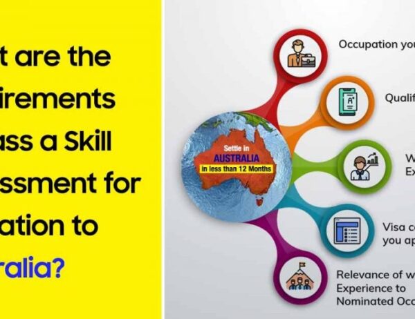 ACS General-Skilled-Migration